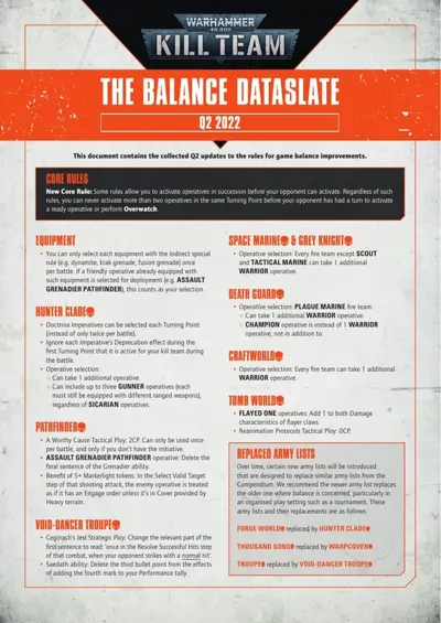 Обложка: Kill Team