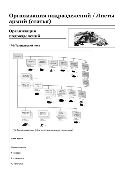 Обложка: Организация подразделений   Листы армий